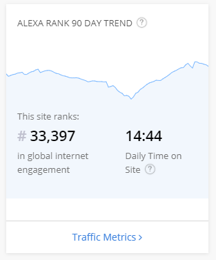 Alexa rank