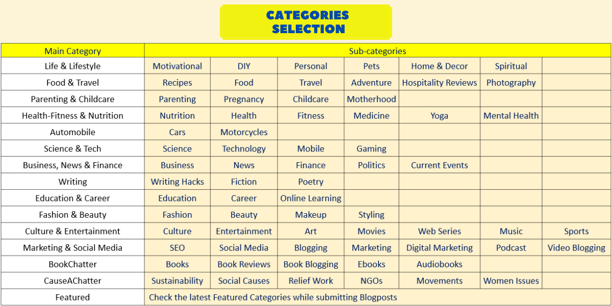 Category Selection