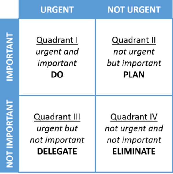 time management systems