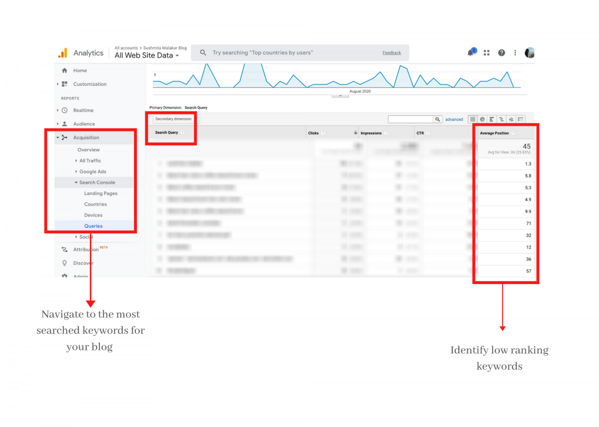 Most searched keywords for your website