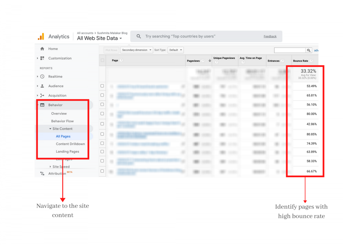 Content overview of your website