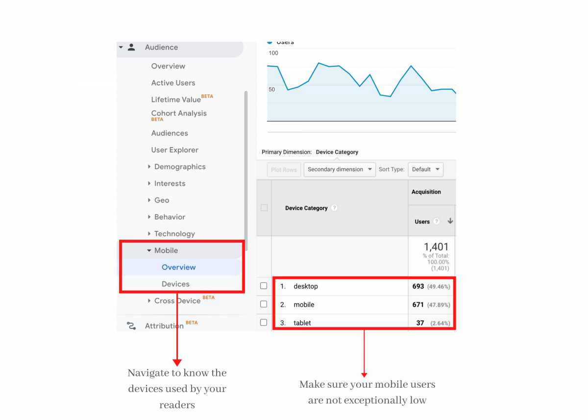 Optimize for mobile devices