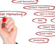 Different Types Of Marketing Strategies