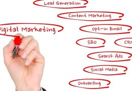 Different Types Of Marketing Strategies