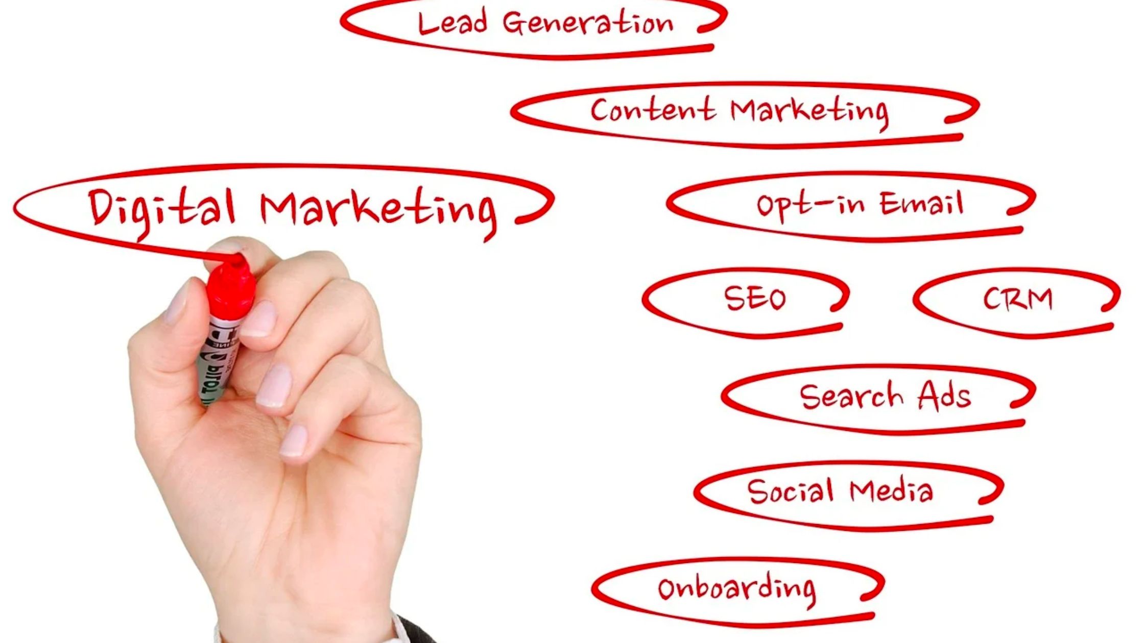 Different Types Of Marketing Strategies