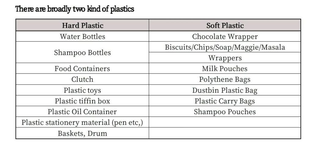 Bisleri’s Bottles for Change- Plastic Recycling Initiative 