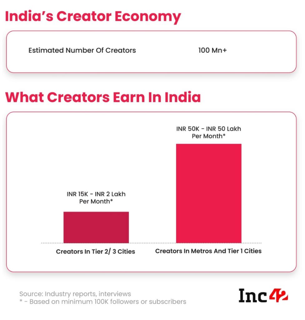 India's creator economy