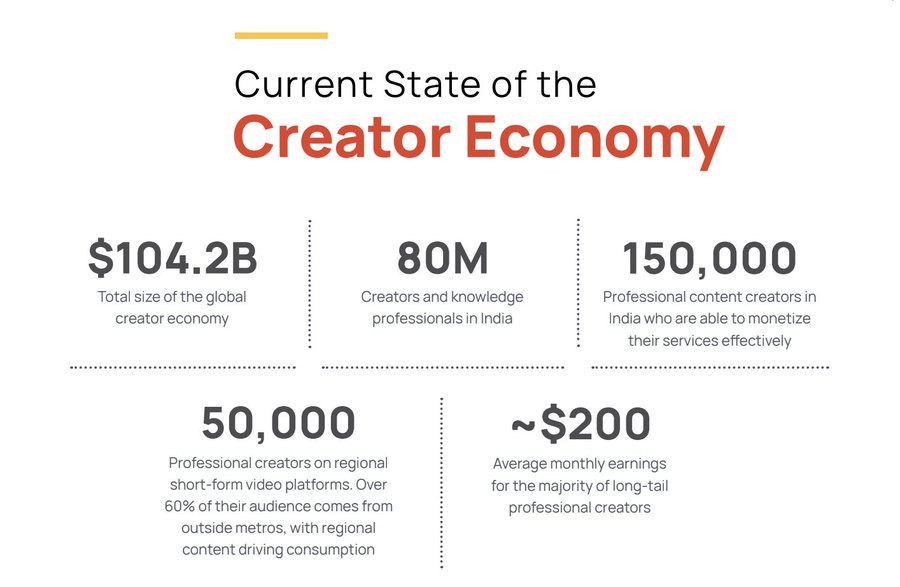 Current state of creator economy