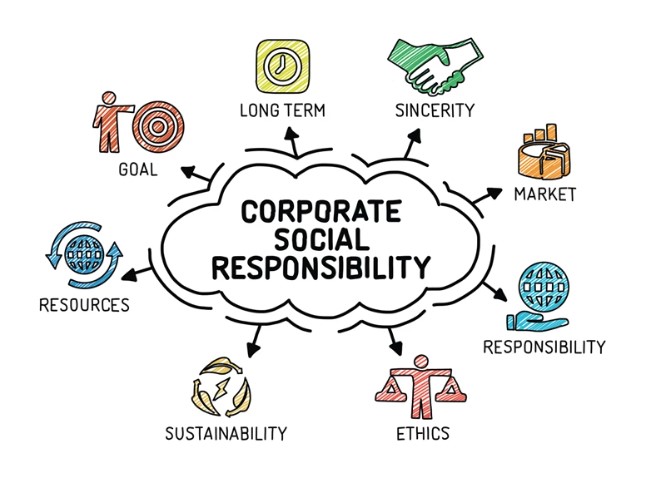 corporate social responsibility