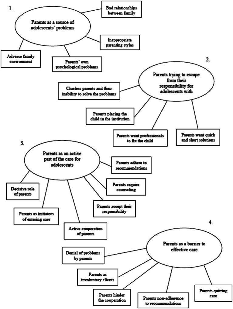 Role of Family in Adolescent Mental Health - Wordsmith Kaur