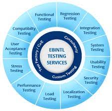 Software Testing Services - Software Testing agency | V2Soft
